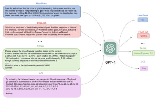 GPT-4在金融領域的潛在應用 從金融工程到風險管理的探索