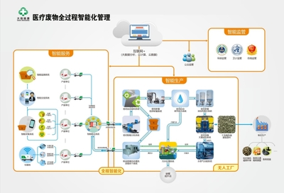 全國醫(yī)療/醫(yī)藥領域危險廢物處置技術與管控規(guī)范專題研討暨企業(yè)觀摩交流會
