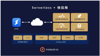 華為快應(yīng)用IDE集成Serverless云服務(wù)，攜手專(zhuān)業(yè)設(shè)計(jì)賦能開(kāi)發(fā)者極速創(chuàng)新