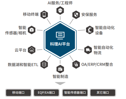 AI驅(qū)動(dòng)的專(zhuān)業(yè)設(shè)計(jì)服務(wù) 重塑物流行業(yè)的新范式